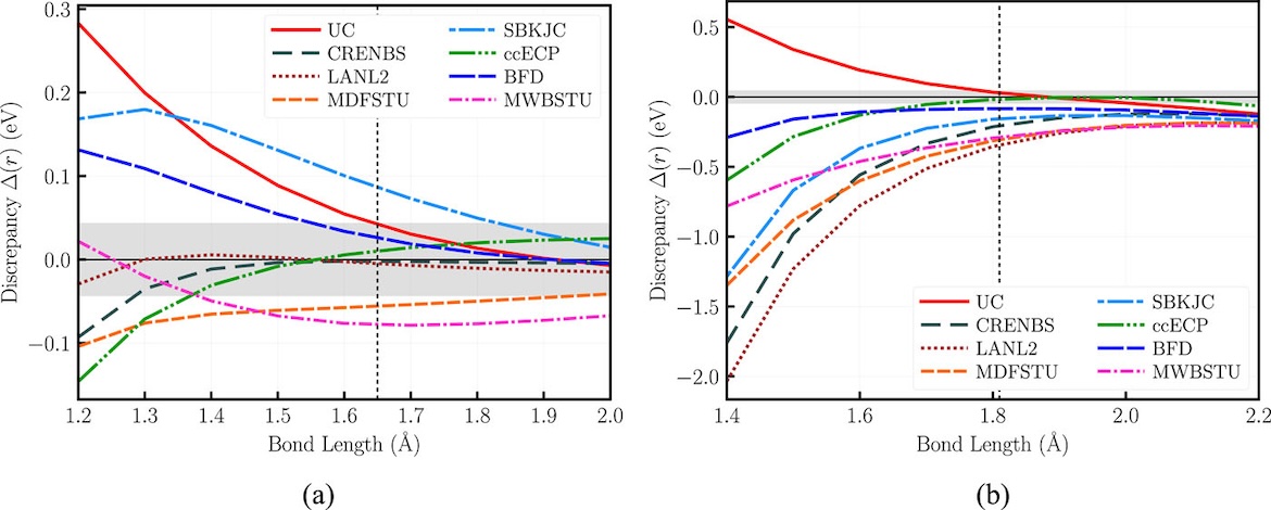 Binding energy discrepancies for TeH and TeO