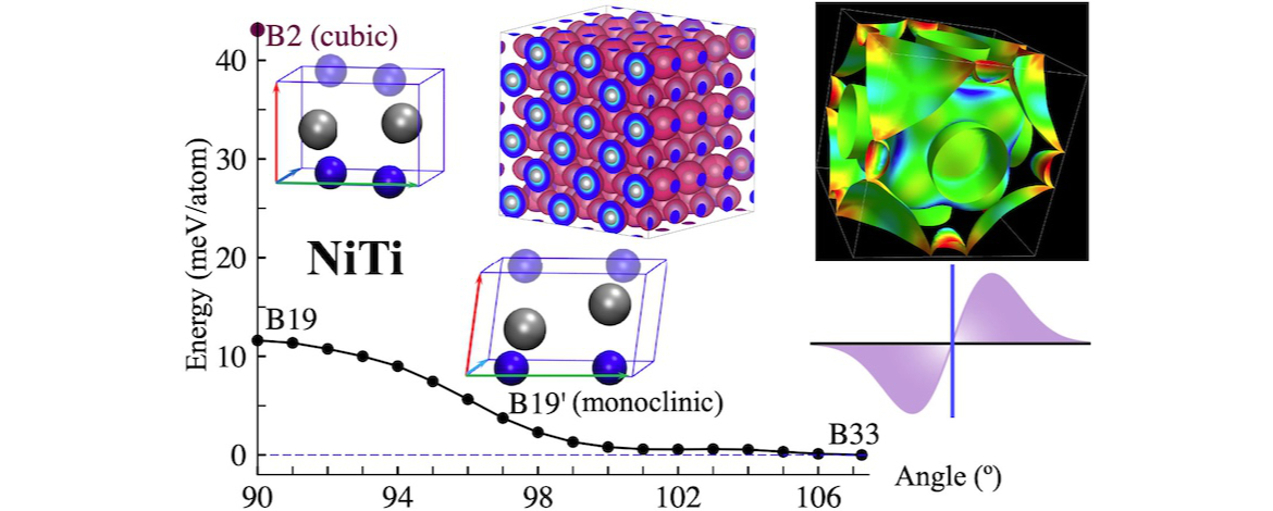 NiTi phase diagram highlight image
